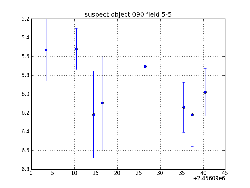 no plot available, curve is too noisy